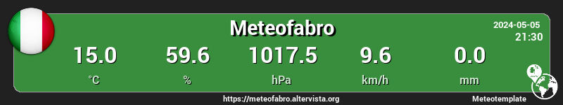 Meteo Fabro (TR)